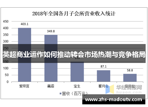 英超商业运作如何推动转会市场热潮与竞争格局